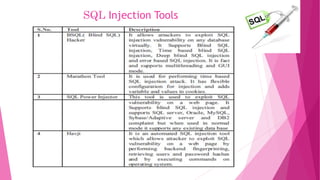 SQL Injection Tools
 