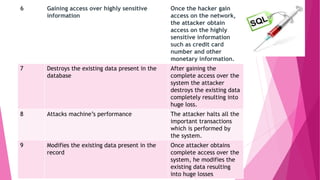 6 Gaining access over highly sensitive
information
Once the hacker gain
access on the network,
the attacker obtain
access on the highly
sensitive information
such as credit card
number and other
monetary information.
7 Destroys the existing data present in the
database
After gaining the
complete access over the
system the attacker
destroys the existing data
completely resulting into
huge loss.
8 Attacks machine’s performance The attacker halts all the
important transactions
which is performed by
the system.
9 Modifies the existing data present in the
record
Once attacker obtains
complete access over the
system, he modifies the
existing data resulting
into huge losses
 