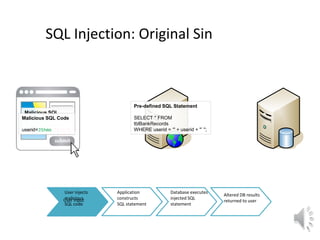 Pre-defined SQL Statement
SELECT * FROM
tblBankRecords
WHERE userid = ‘" + userid + "’ ";
Malicious SQL
Code
userid=‘ OR ‘1’=‘1
User injects
malicious
SQL code
Application
constructs
SQL statement
Database executes
injected SQL
statement
Altered DB results
returned to user
SQL Injection: Original Sin
Malicious SQL Code
userid=JShmo
User input
 