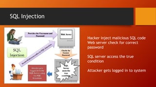 Sql injection | PPT