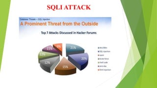 SQLI ATTACK
 