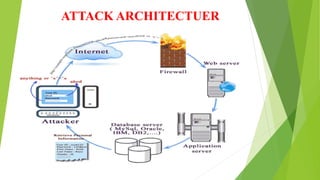 ATTACK ARCHITECTUER
 