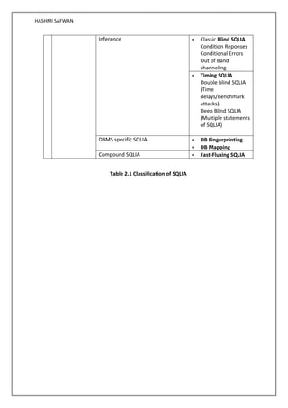 HASHMI SAFWAN
Inference • Classic Blind SQLIA
Condition Reponses
Conditional Errors
Out of Band
channeling
• Timing SQLIA
Double blind SQLIA
(Time
delays/Benchmark
attacks).
Deep Blind SQLIA
(Multiple statements
of SQLIA)
DBMS specific SQLIA • DB Fingerprinting
• DB Mapping
Compound SQLIA • Fast-Fluxing SQLIA
Table 2.1 Classification of SQLIA
 