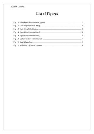 HASHMI SAFWAN
List of Figures
Fig 1.1 High Level Structure of Crypton ............................................................................2
Fig 1.2 Data Representation Array.......................................................................................3
Fig 1.3 Byte-Wise Substitution ...........................................................................................4
Fig 1.4 Byte-Wise Permutation(a) .......................................................................................4
Fig 1.4 Byte-Wise Permutation(b) .......................................................................................5
Fig 1.5 Colum to Row Transposition ..................................................................................5
Fig 1.6 Key Scheduling........................................................................................................5
Fig 1.7 Minimum Diffusion Patterns ..................................................................................6
 