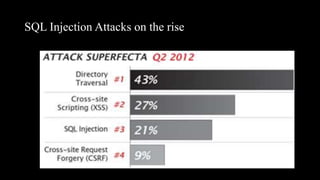 SQL Injection Attacks on the rise
 
