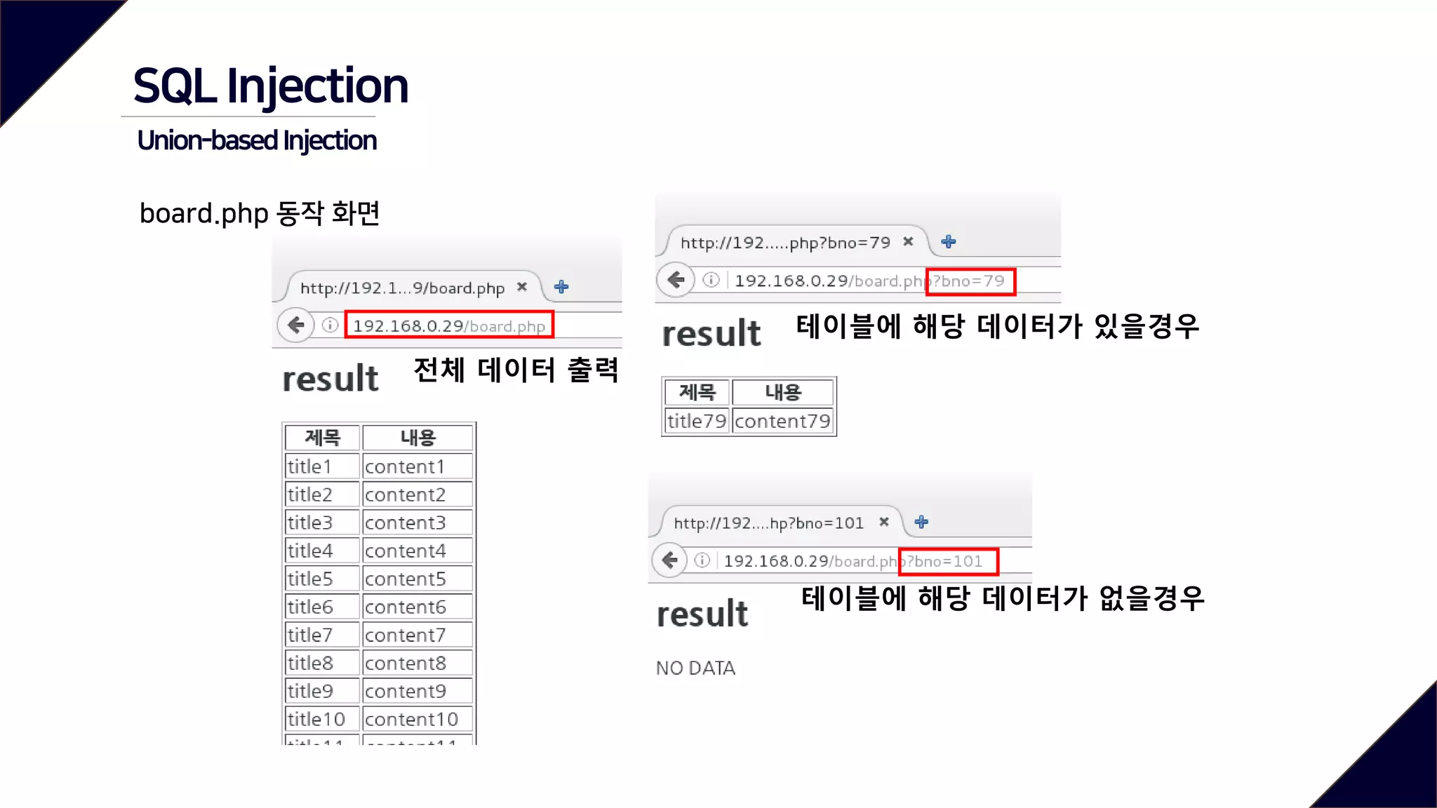 전체 데이터 출력
테이블에 해당 데이터가 있을경우
테이블에 해당 데이터가 없을경우
SQL Injection
Union-basedInjection
board.php 동작 화면
 