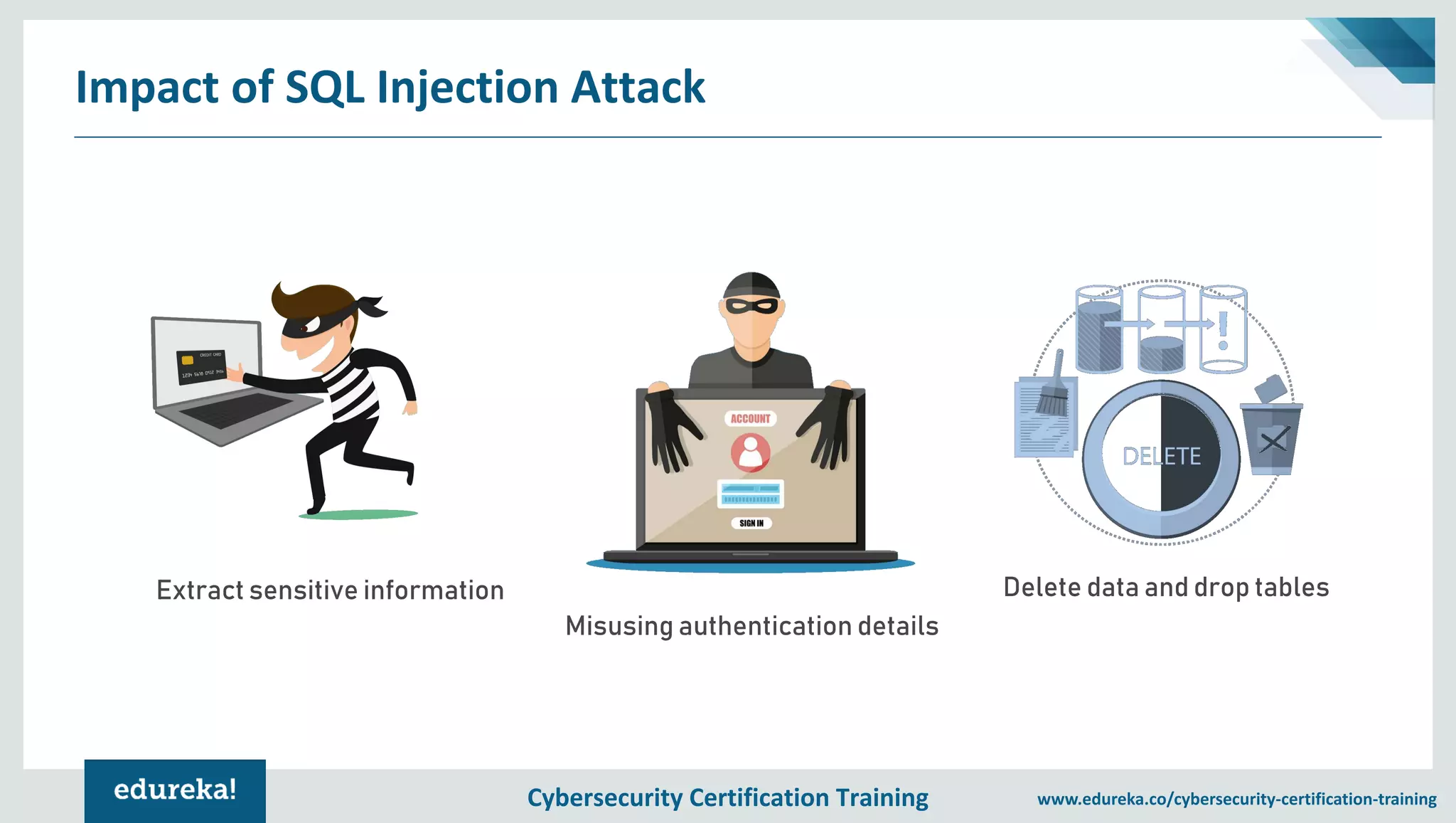 Cybersecurity Certification Training www.edureka.co/cybersecurity-certification-training Impact of SQL Injection Attack Extract sensitive information Misusing authentication details Delete data and drop tables 