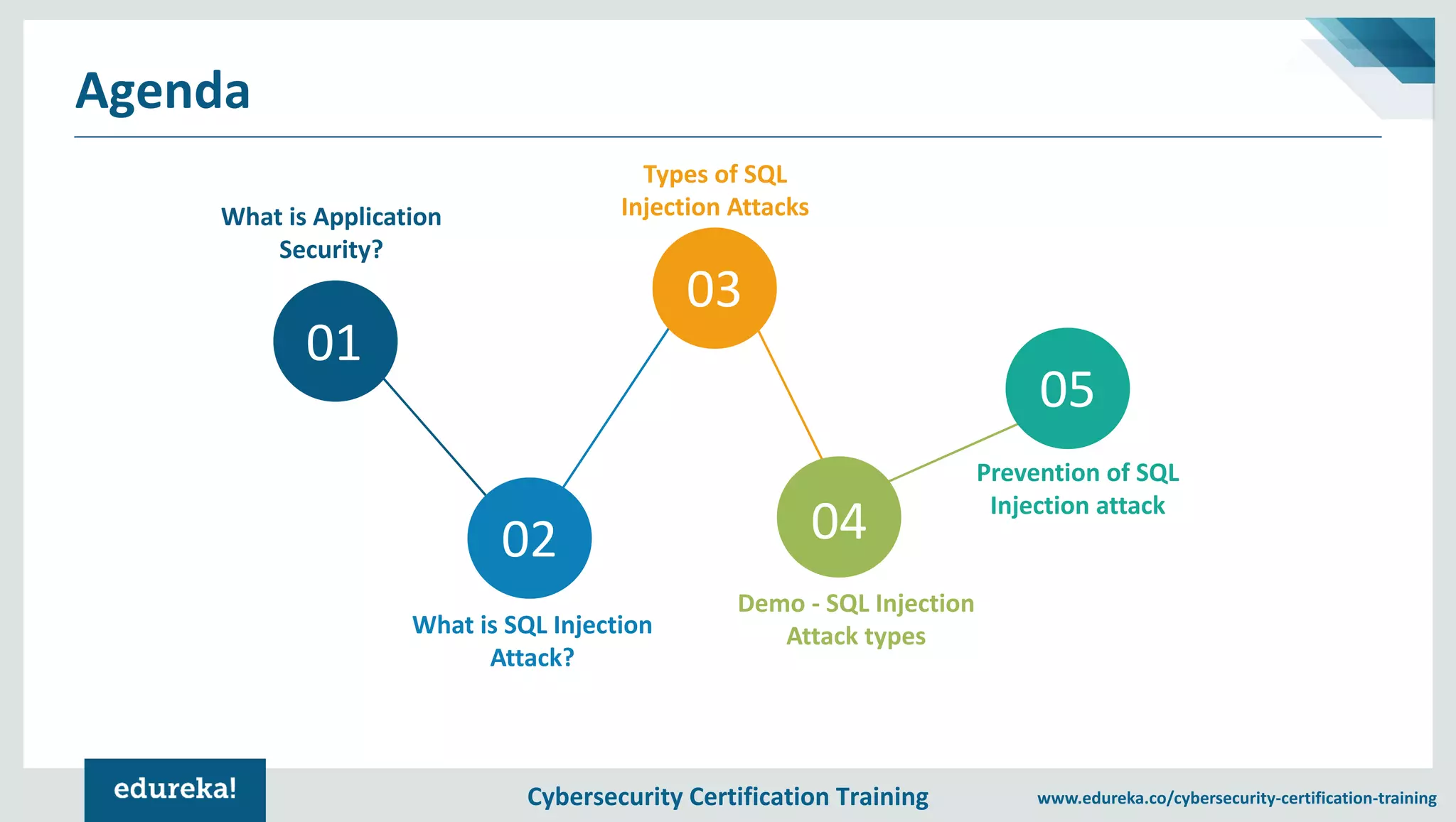 Cybersecurity Certification Training www.edureka.co/cybersecurity-certification-training Agenda What is Application Security? What is SQL Injection Attack? Types of SQL Injection Attacks Demo - SQL Injection Attack types Prevention of SQL Injection attack 01 02 03 04 05 