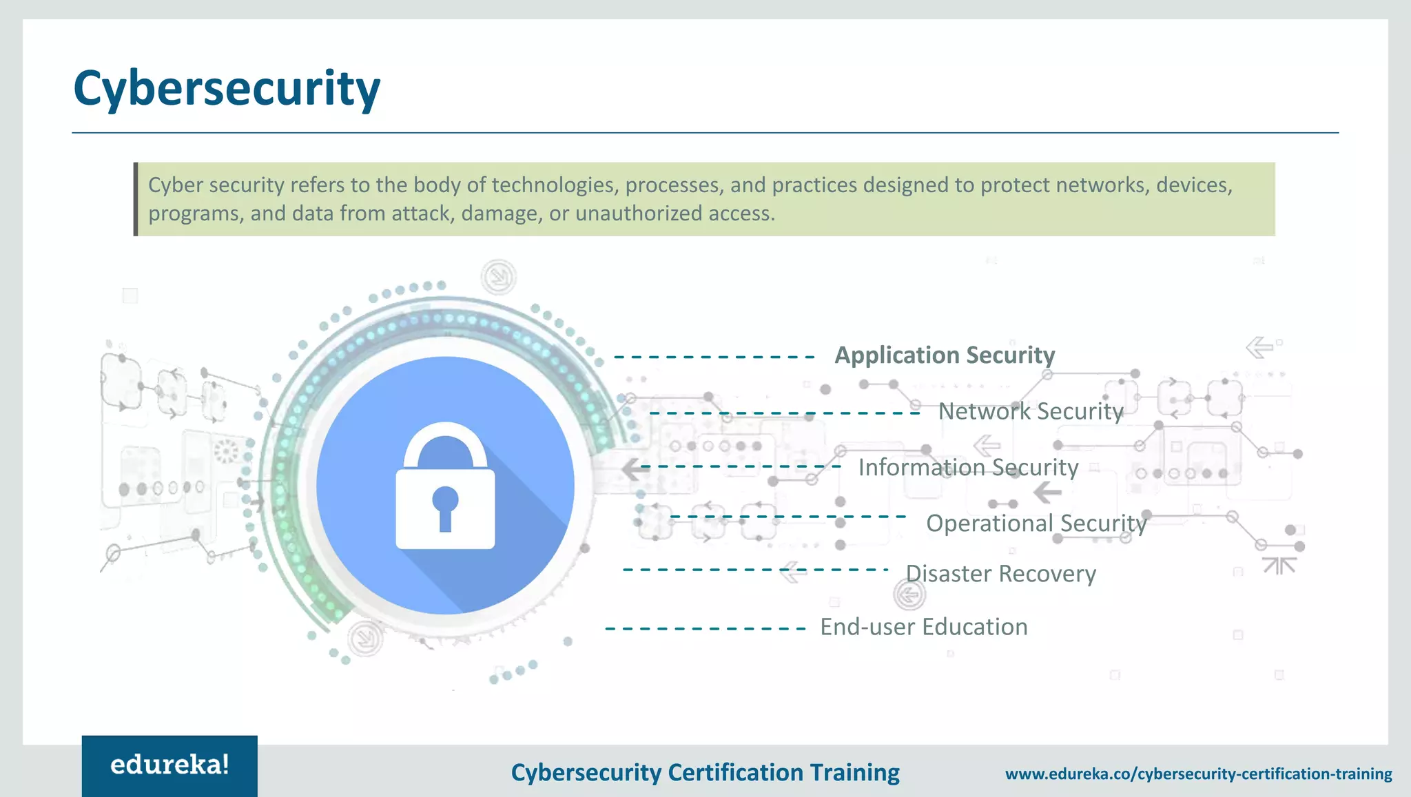Cybersecurity Certification Training www.edureka.co/cybersecurity-certification-training Cybersecurity Application Security Network Security Information Security Operational Security Disaster Recovery End-user Education Cyber security refers to the body of technologies, processes, and practices designed to protect networks, devices, programs, and data from attack, damage, or unauthorized access. 