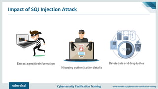 Cybersecurity Certification Training www.edureka.co/cybersecurity-certification-training
Impact of SQL Injection Attack
Extract sensitive information
Misusing authentication details
Delete data and drop tables
 