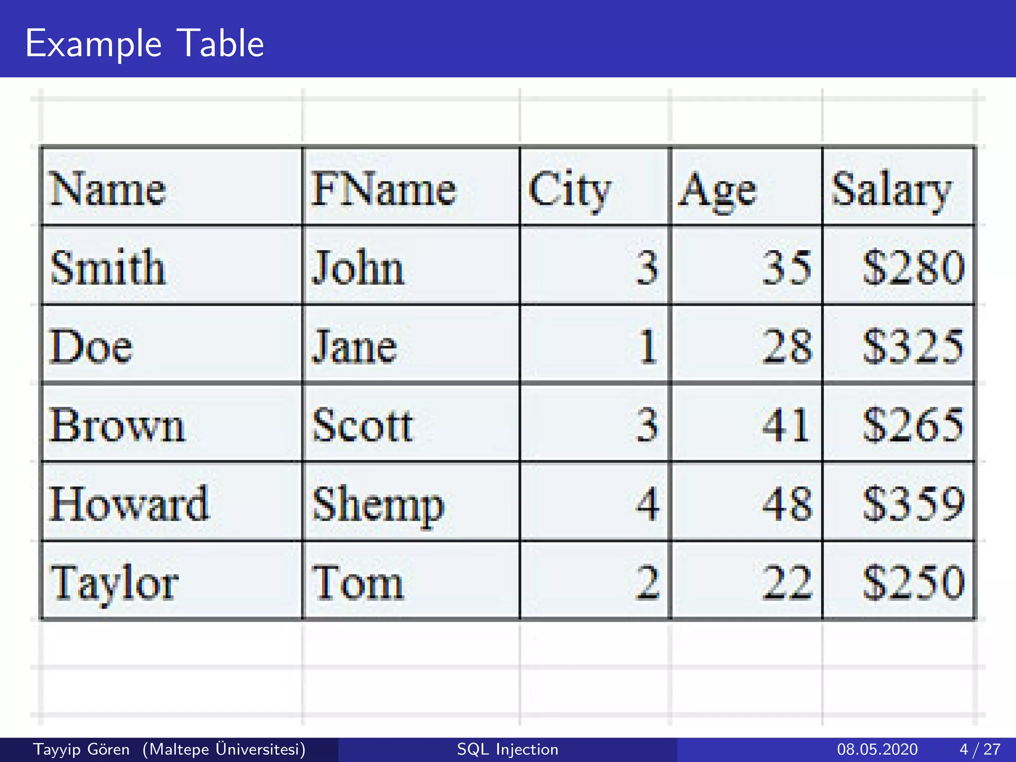Example Table
Tayyip Gören (Maltepe Üniversitesi) SQL Injection 08.05.2020 4 / 27
 
