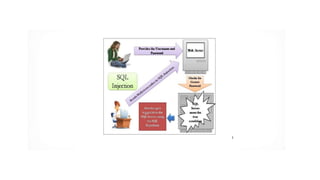 sql injection and prevention | PPTX
