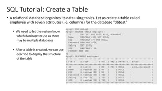 SQL Tutorial: Create a Table
• A relational database organizes its data using tables. Let us create a table called
employee with seven attributes (i.e. columns) for the database “dbtest”
• We need to let the system know
which database to use as there
may be multiple databases
• After a table is created, we can use
describe to display the structure
of the table
 