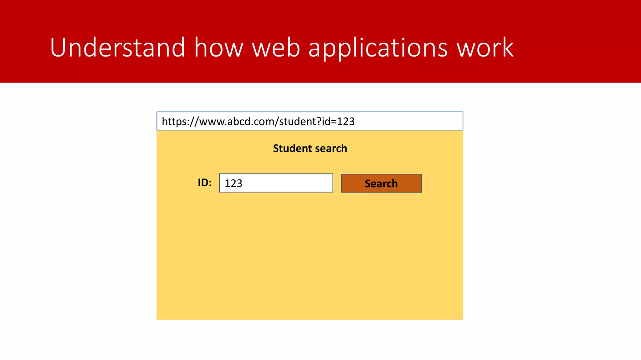 Understand how web applications work Student search 123ID: Search https://www.abcd.com/student?id=123 