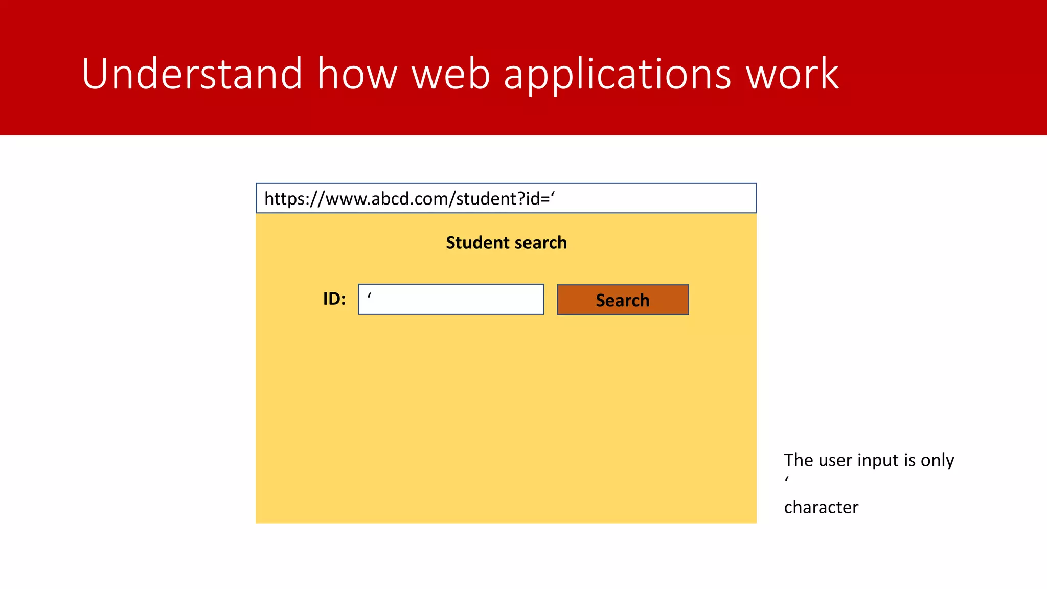 Understand how web applications work Student search ‘ID: Search https://www.abcd.com/student?id=‘ The user input is only ‘ character 