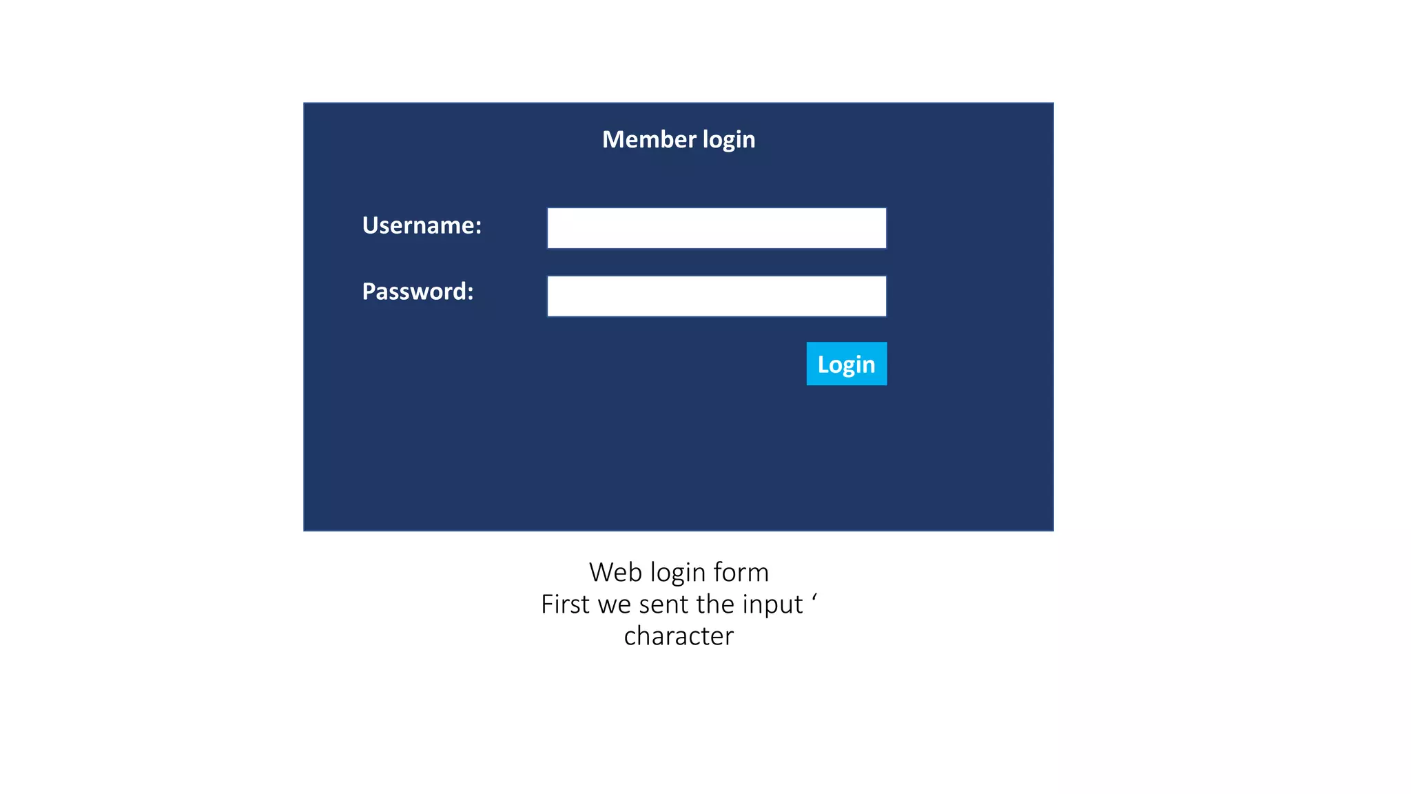 Web login form First we sent the input ‘ character Member login Username: Password: Login 