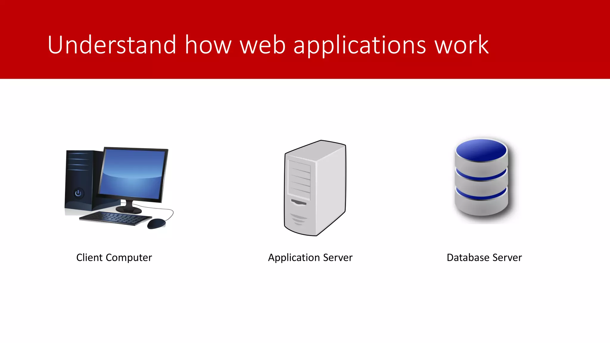 Understand how web applications work Client Computer Application Server Database Server 
