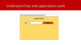 Understand how web applications work
Student search
123ID: Search
https://www.abcd.com/student?id=123
 