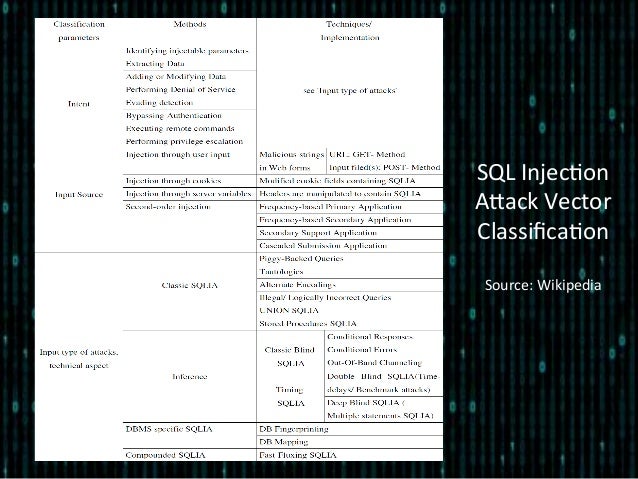 Sql Injection - Vulnerability and Security