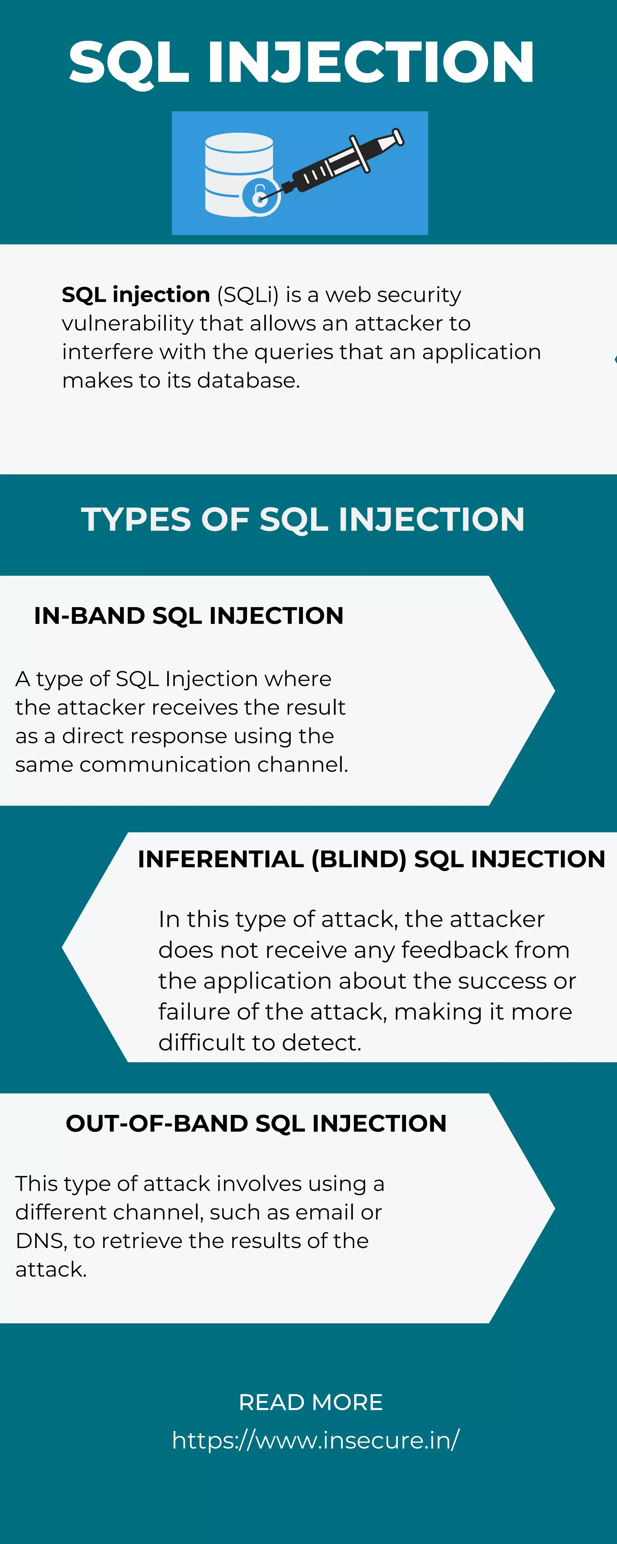 SQL Injection (1).pdf | Databases | Computer Software and Applications
