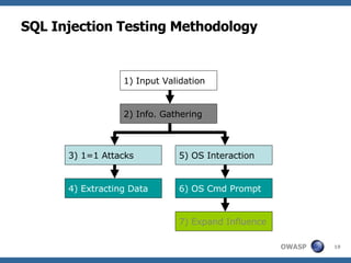 SQL Injection Testing Methodology 1) Input Validation 2) Info. Gathering  6) OS Cmd Prompt 7) Expand Influence 4) Extracting Data 3) 1=1 Attacks  5) OS Interaction  