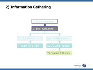 2) Information Gathering  2) Info. Gathering  3) 1=1 Attacks  5) OS Interaction  6) OS Cmd Prompt 4) Extracting Data 7) Expand Influence 1) Input Validation 