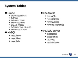 System Tables Oracle SYS.USER_OBJECTS SYS.TAB SYS.USER_TEBLES SYS.USER_VIEWS SYS.ALL_TABLES SYS.USER_TAB_COLUMNS SYS.USER_CATALOG MySQL mysql.user mysql.host mysql.db MS Access MsysACEs MsysObjects MsysQueries MsysRelationships MS SQL Server sysobjects syscolumns systypes sysdatabases 