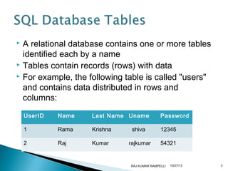 A relational database contains one or more tables
identified each by a name
 Tables contain records (rows) with data
 For example, the following table is called "users"
and contains data distributed in rows and
columns:


UserID

Name

Last Name Uname

Password

1

Rama

Krishna

shiva

12345

2

Raj

Kumar

rajkumar

54321

RAJ KUMAR RAMPELLI

10/27/13

3

 
