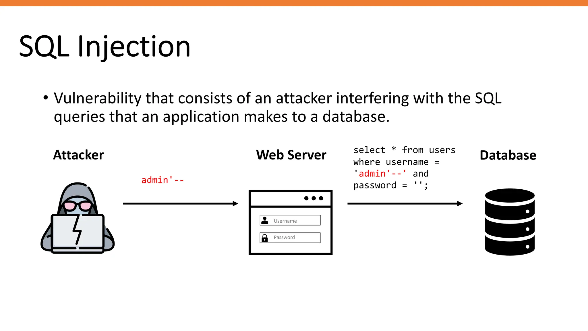 SQL Injection
• Vulnerability that consists of an attacker interfering with the SQL
queries that an application makes to a database.
Attacker Web Server Database
admin'--
select * from users
where username =
'admin'--' and
password = '';
Username
Password
 