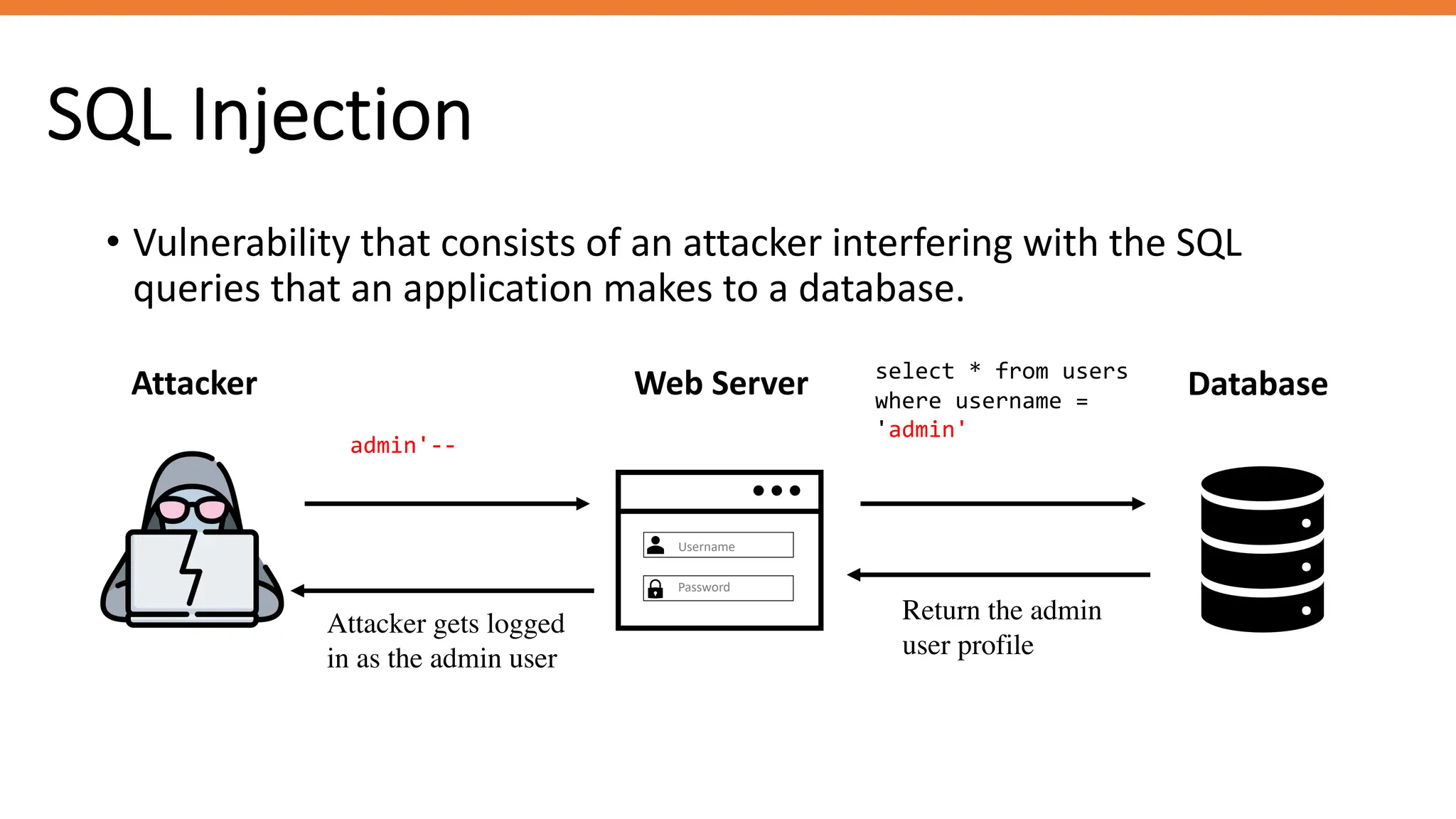 SQL Injection
• Vulnerability that consists of an attacker interfering with the SQL
queries that an application makes to a database.
Attacker Web Server Database
admin'--
select * from users
where username =
'admin'
Return the admin
user profile
Attacker gets logged
in as the admin user
Username
Password
 
