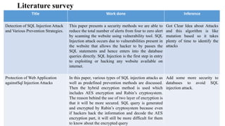 Literature survey
Title Work done Inference
Detection of SQL Injection Attack
and Various Prevention Strategies.
This paper presents a security methods we are able to
reduce the total number of alerts from four to zero alert
by scanning the website using vulnerability tool. SQL
Injection attack occurs due to vulnerabilities present in
the website that allows the hacker to by passes the
SQL statements and hence enters into the database
queries directly. SQL Injection is the first step in entry
to exploiting or hacking any website available on
internet.
Got Clear Idea about Attacks
and this algorithm is like
mutation based so it takes
plenty of time to identify the
attacks
Protection of Web Application
againstSql Injection Attacks
In this paper, various types of SQL injection attacks as
well as predefined prevention methods are discussed.
Then the hybrid encryption method is used which
includes AES encryption and Rabin’s cryptosystem.
The reason behind the use of two layer of encryption is
that it will be more secured. SQL query is generated
and encrypted by Rabin’s cryptosystem because even
if hackers hack the information and decode the AES
encryption part, it will still be more difficult for them
to know about the encrypted query
Add some more security to
databases to avoid SQL
injection attack.
 