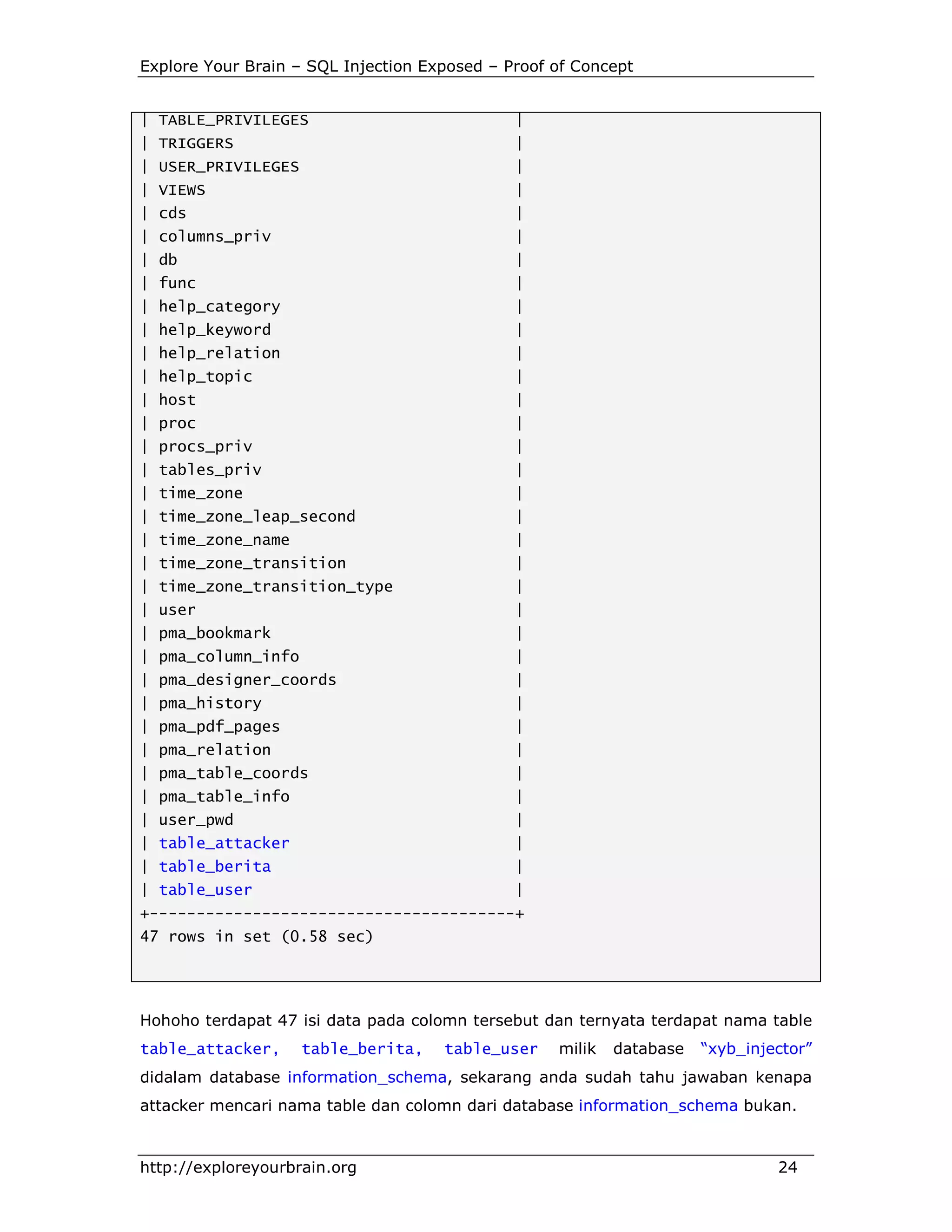 Explore Your Brain – SQL Injection Exposed – Proof of Concept
| TABLE_PRIVILEGES

|

| TRIGGERS

|

| USER_PRIVILEGES

|

| VIEWS

|

| cds

|

| columns_priv

|

| db

|

| func

|

| help_category

|

| help_keyword

|

| help_relation

|

| help_topic

|

| host

|

| proc

|

| procs_priv

|

| tables_priv

|

| time_zone

|

| time_zone_leap_second

|

| time_zone_name

|

| time_zone_transition

|

| time_zone_transition_type

|

| user

|

| pma_bookmark

|

| pma_column_info

|

| pma_designer_coords

|

| pma_history

|

| pma_pdf_pages

|

| pma_relation

|

| pma_table_coords

|

| pma_table_info

|

| user_pwd

|

| table_attacker

|

| table_berita

|

| table_user

|

+---------------------------------------+
47 rows in set (0.58 sec)

Hohoho terdapat 47 isi data pada colomn tersebut dan ternyata terdapat nama table
table_attacker,

table_berita,

table_user

milik

database

“xyb_injector”

didalam database information_schema, sekarang anda sudah tahu jawaban kenapa
attacker mencari nama table dan colomn dari database information_schema bukan.

http://exploreyourbrain.org

24

 