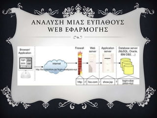 Α Ν Α ΛΤ ΢ Η Μ Ι Α ΢ Ε Τ Π ΑΘ ΟΤ ΢
      W E B ΕΥΑ Ρ Μ Ο Γ Η ΢
 