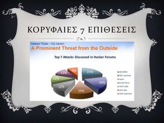 ΚΟΡΤΥΑΙΕ΢ 7 ΕΠΙΘΕ΢ΕΙ΢
 