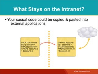 WHAT STAYS ONTHE
INTRANET?
• It’s hard to argue for a security review or rewrite
for a “ﬁnished” application
$$$
UPDATE Accounts  
SET password =
SHA2('$password') 
WHERE account_id =
$account_id
?
 