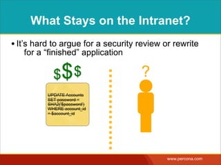 MYTH
“My framework  
prevents SQL Injection.”
MYTH
 