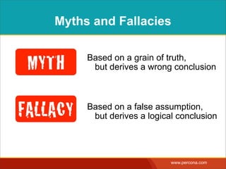 MYTHS AND FALLACIES
Based on a grain of truth,  
but derives a wrong conclusion
Based on a false assumption,  
but derives...