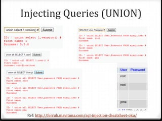 Injecting Queries (UNION)Ref: http://ferruh.mavituna.com/sql-injection-cheatsheet-oku/