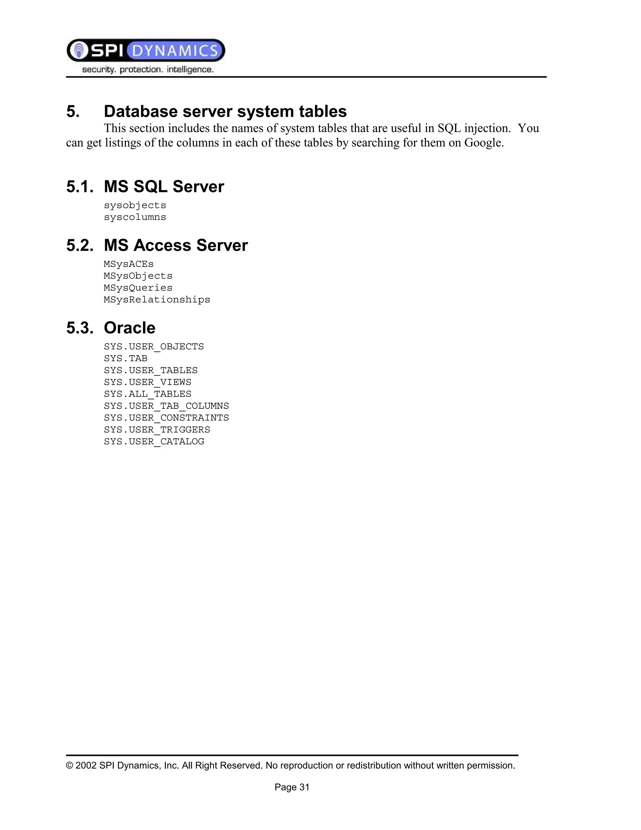 Sql Injection White Paper
