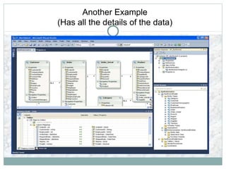 Another Example
(Has all the details of the data)
 