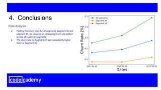 4. Conclusions
● Plotting the churn rates for all segments, segment 30 and
segment 80, we observe an increasing churn rate pattern
across all customer segments.
● The churn rate for Segment 87 was consistently higher
than for Segment 30.
Data Analysis
 