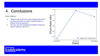 4. Conclusions
● Taking the ratio of the churn rates of segment 87 and 30,
we observe that there is a factor of approximately 3-4
between these two segments.
● The churn rate ratio is highest for the Month of February,
where it reaches a value of 4.4
Data Analysis
 