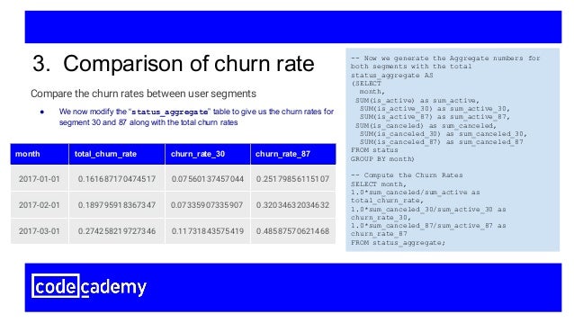 Sql projects for practice image