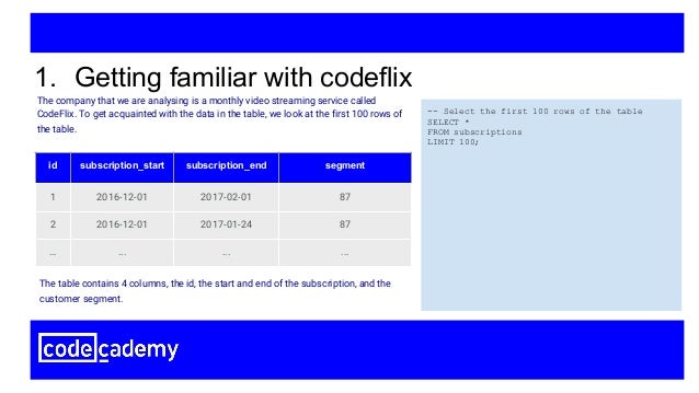 Sql for data analysis certification picture
