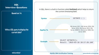 Top 65 SQL Interview Questions and Answers | Edureka | PDF